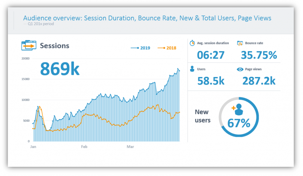 web analytics report audience overview ppt