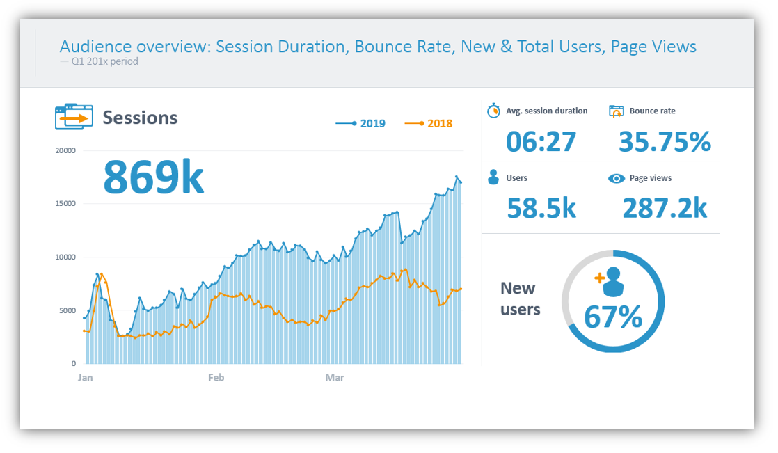 How to Present Web Analytics Report Using PowerPoint