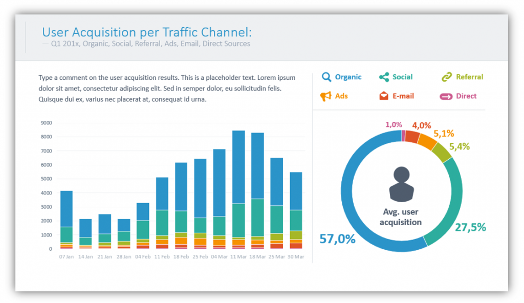 web analytics User Acquisition per Traffic Channel chart