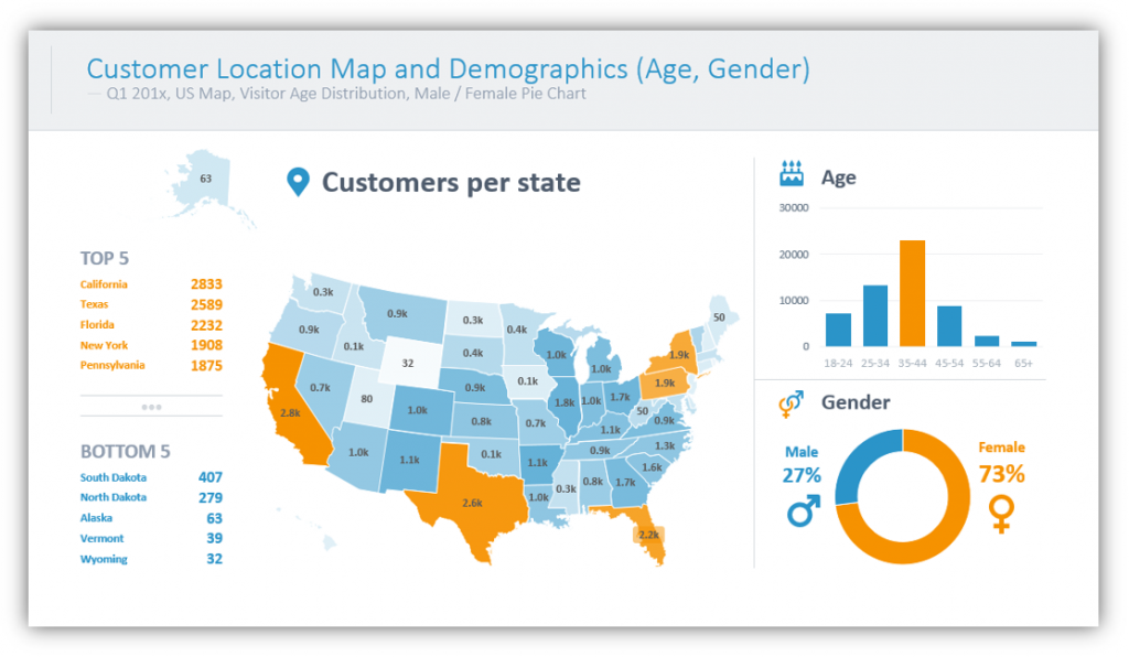 web analytics Customer Location Map and Demographics poweproint