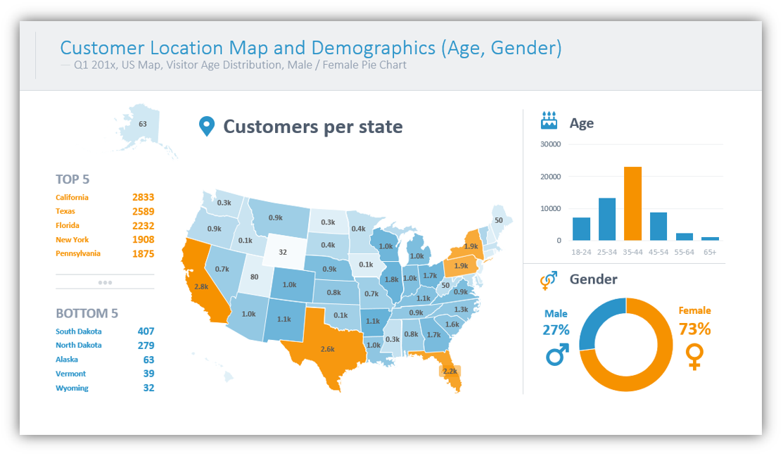 How to Present Web Analytics Report Using PowerPoint