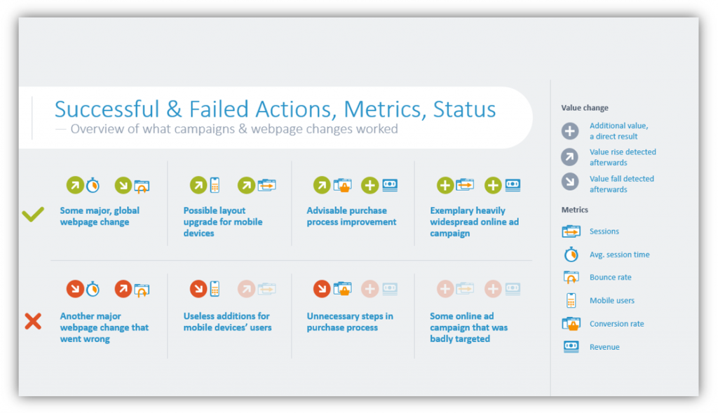 web analytics Successful & Failed Actions, Metrics, Status ppt slide