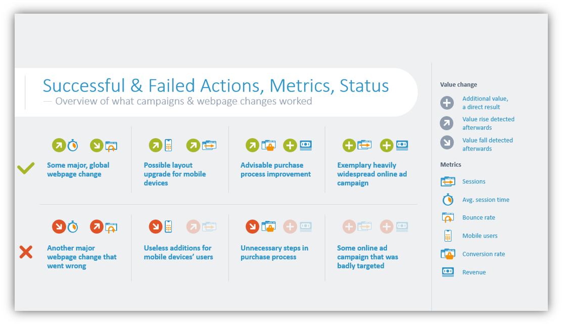 How to Present Web Analytics Report Using PowerPoint