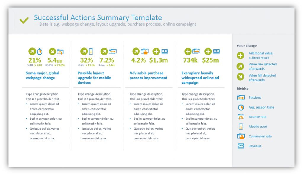 Successful Actions Summary Template