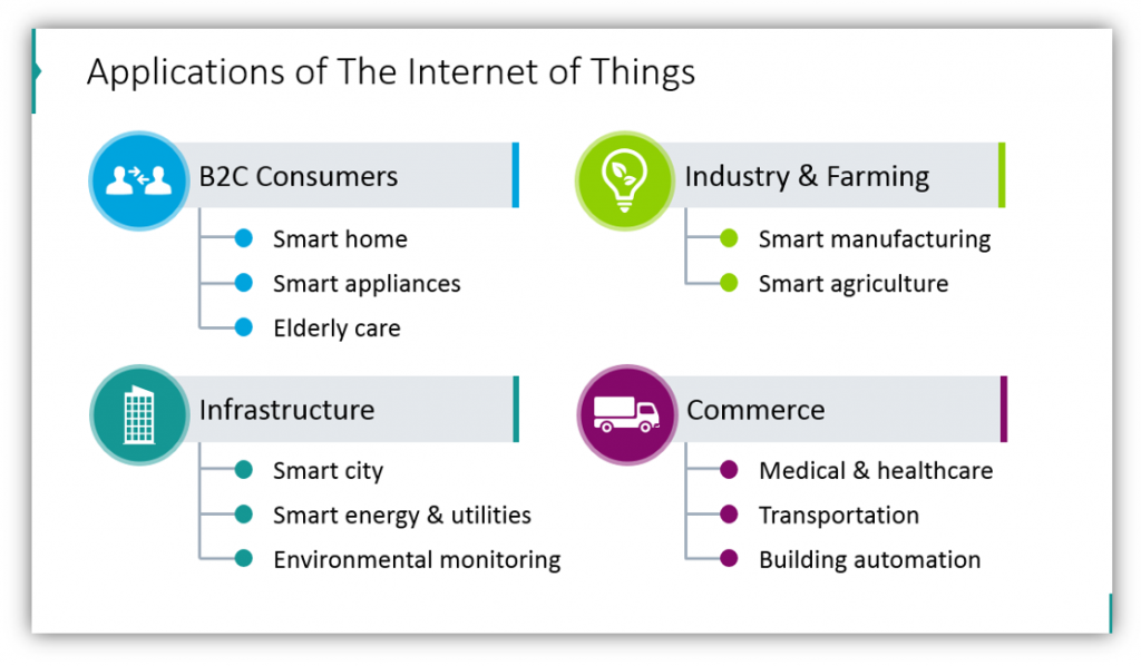 IoT applications PPT slide