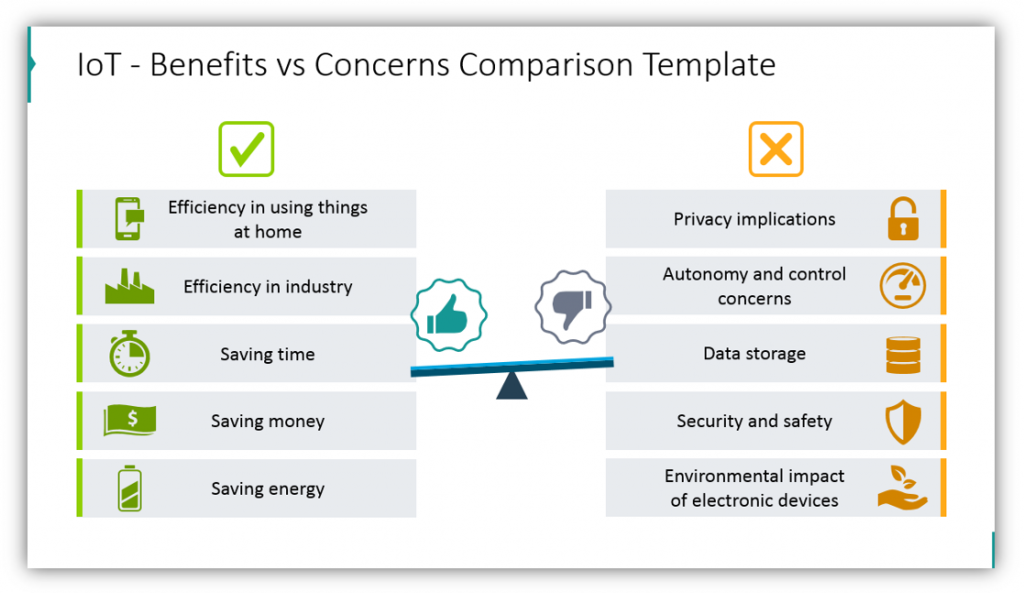 internet of things Benefits vs Concerns Comparison Template