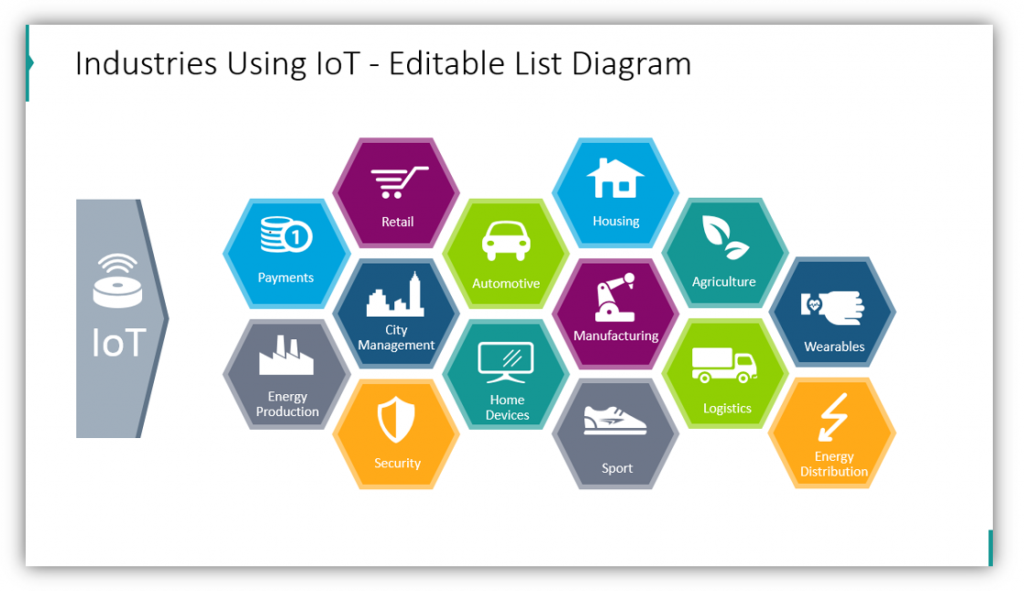 internet of things Industries Using IoT editable diagram