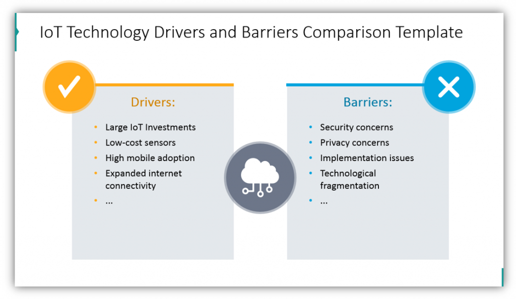 IoT Technology Drivers and Barriers Comparison Template