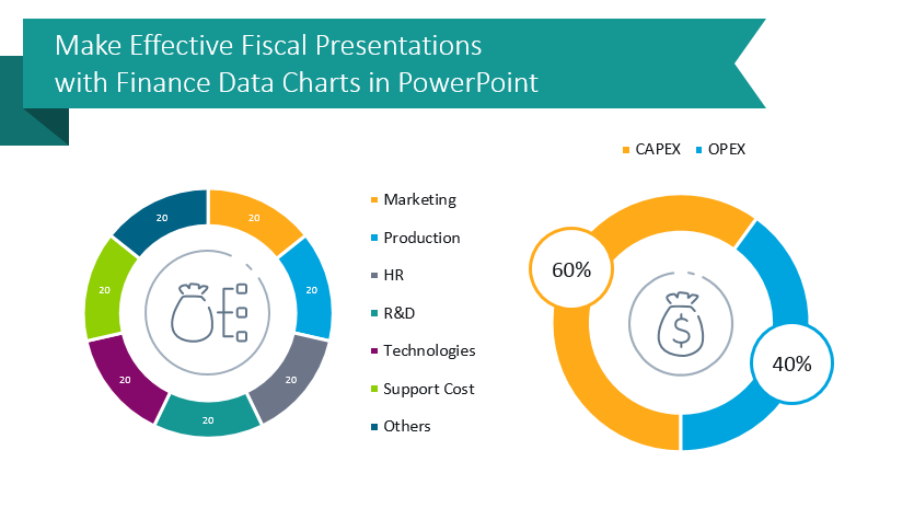 Make Effective Fiscal Presentations with Finance Data Charts in PowerPoint