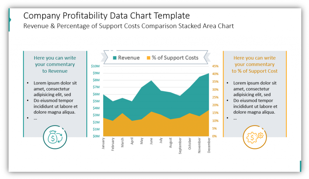 finance data charts Company Profitability Data Chart Template