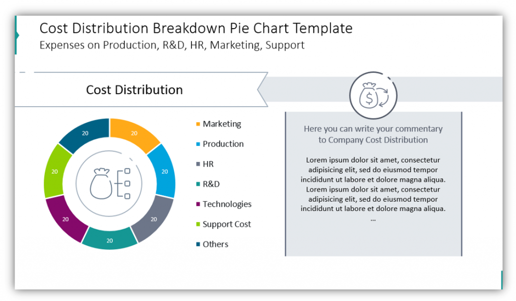 finance data charts Cost Distribution Breakdown Pie Chart Template