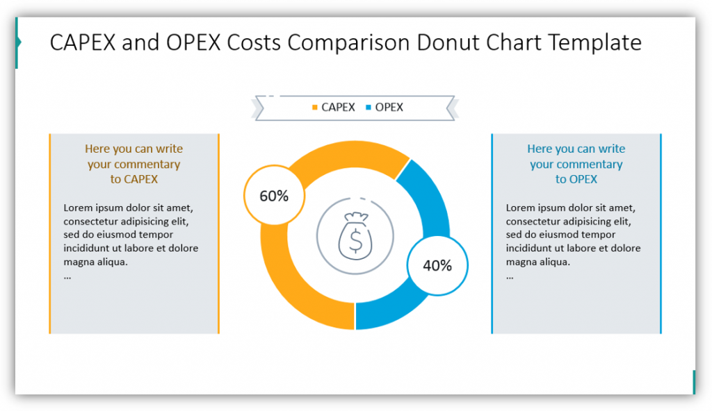 CAPEX and OPEX Costs Comparison Donut Chart PPT Template