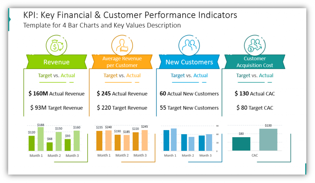 data charts KPI: Key Financial & Customer Performance Indicators