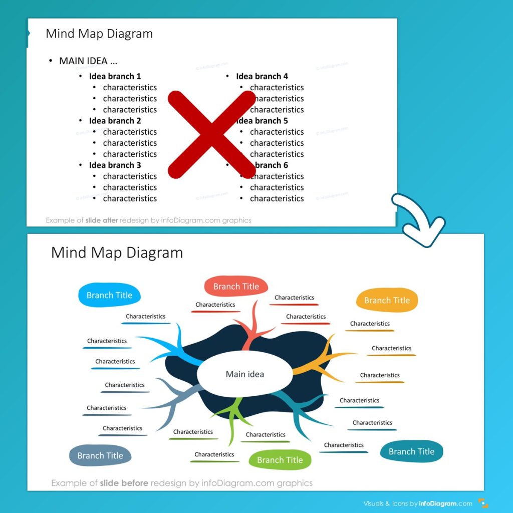 Mindmap diagram design in PowerPoint using creative blob shapes 