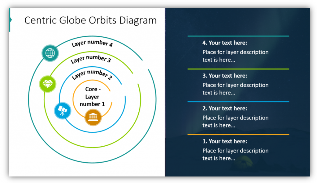 multi-layer diagrams Centric Globe Orbits powerpoint Diagram