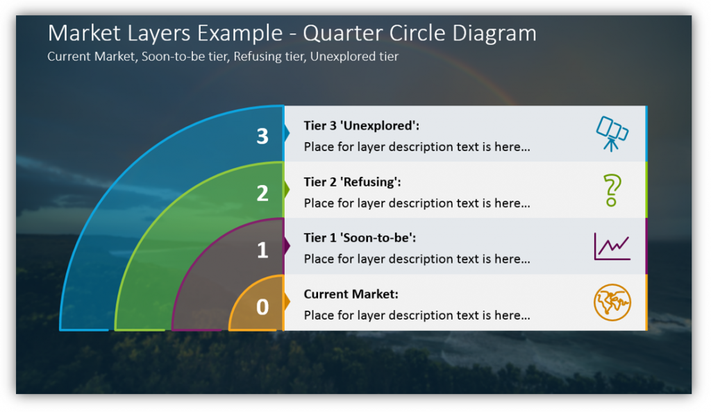 multi-layer diagrams Market Layers Example - Quarter Circle Diagram