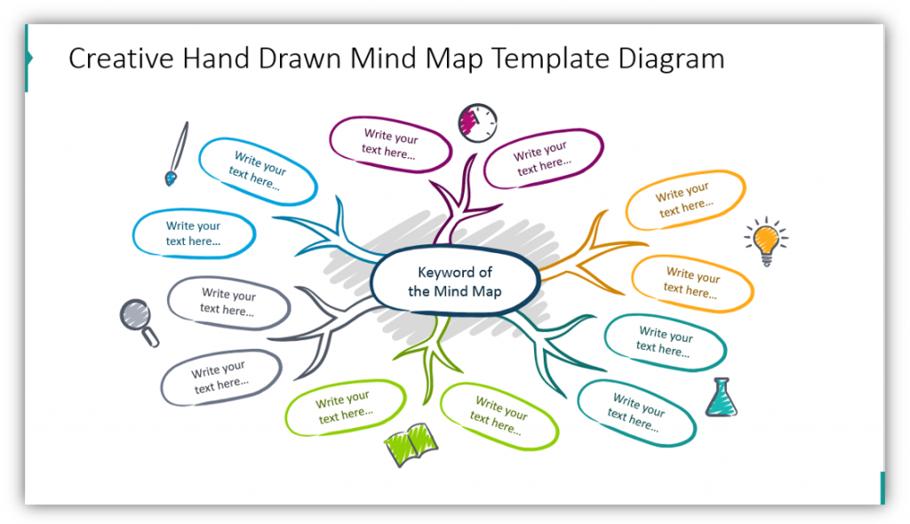 creative hand drawn mind map template