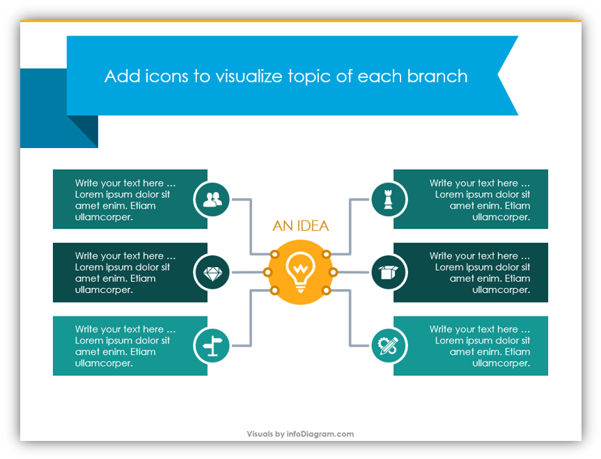 mind map diagram visualization