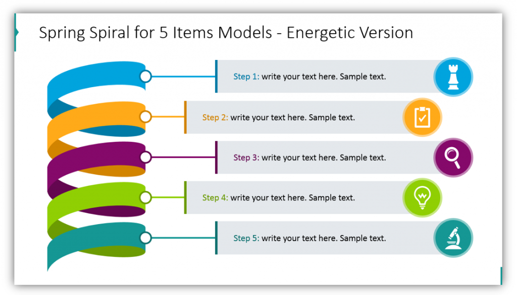 Spiral diagram Spring Spiral for 5 Items Models Energetic Version