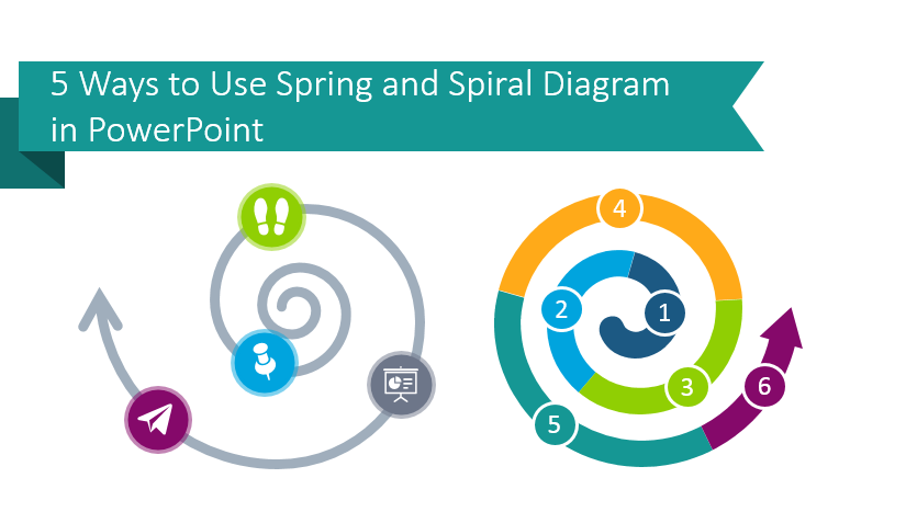 5 Ways to Use Spring and Spiral Diagram in PowerPoint