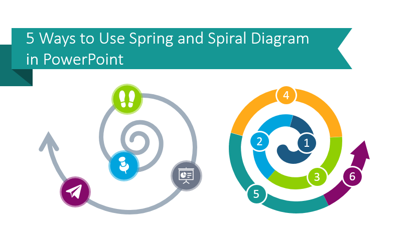 Spiral Flow Chart