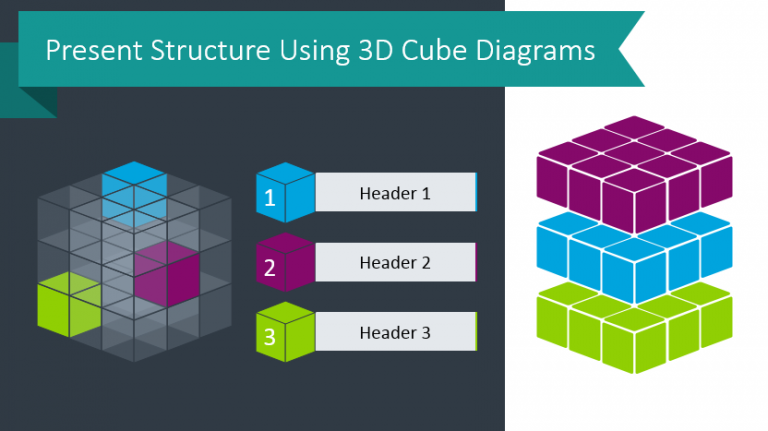 Present Structure Using 3D Cube Diagrams