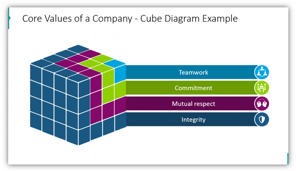 Core Values of a Company - Cube Diagram Example