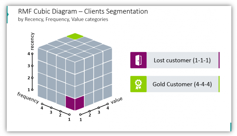 Present Structure Using 3d Cube Diagrams Blog Creative Presentations Ideas 9664