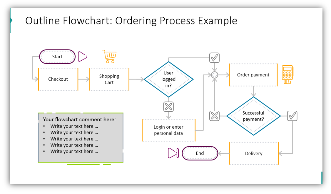 Processing your order. Process Flow diagram example. Process Flow Chart. Process Flow flowchart. Predefined process примеры.