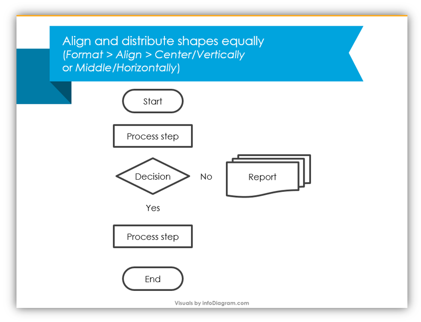 process flowchart aligning shapes in powerpoint