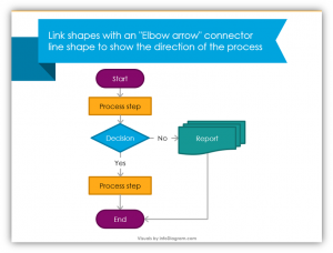 Use PowerPoint to Make a Stylized Process Flowchart