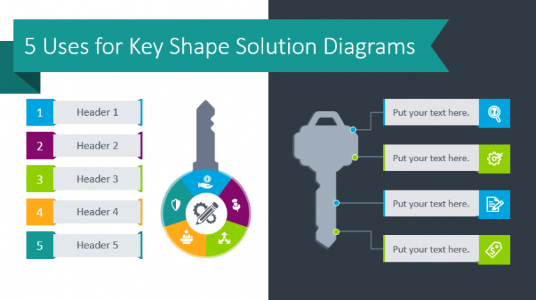 Five Uses for Key Shape Solution Diagrams