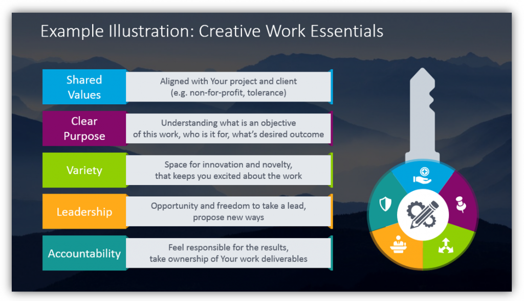 Creative Work Essentials illustrated with key diagram