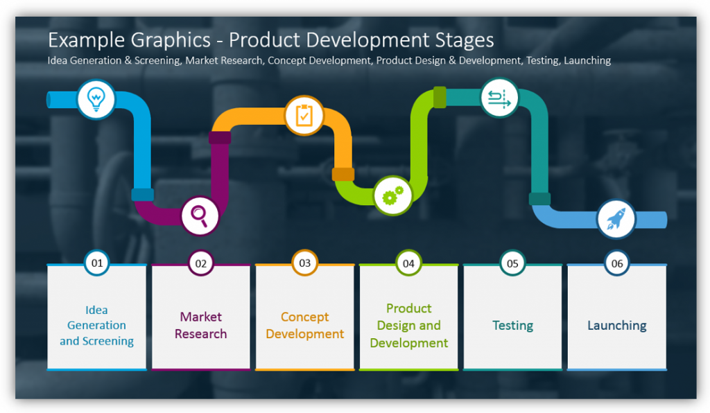 Example pipe shape Graphics Product Development Stages