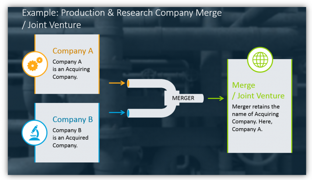  Production & Research Company Merge / Joint Venture