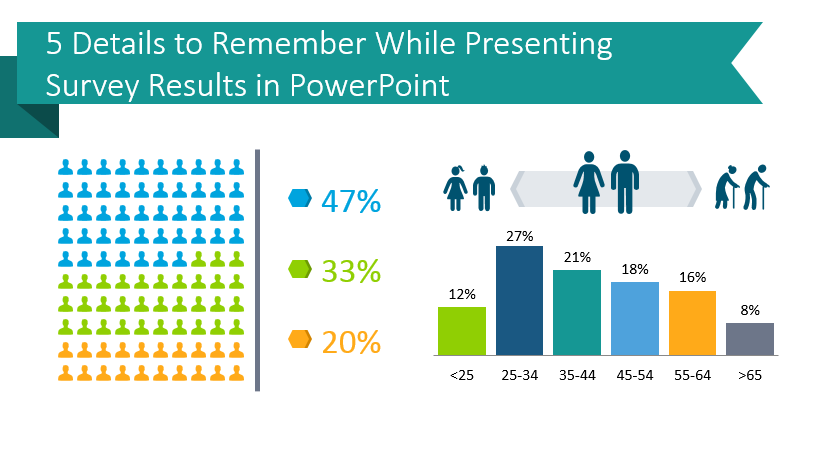 Details to Remember While Presenting Survey Results in PowerPoint