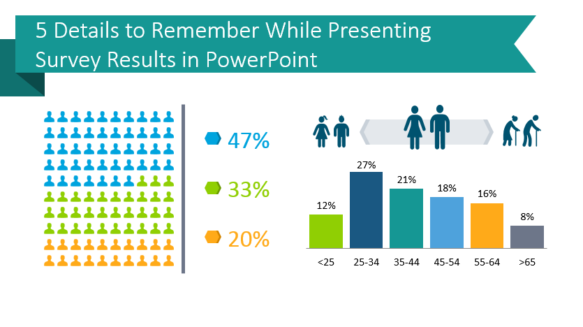 Details to Remember While Presenting Survey Results in PowerPoint