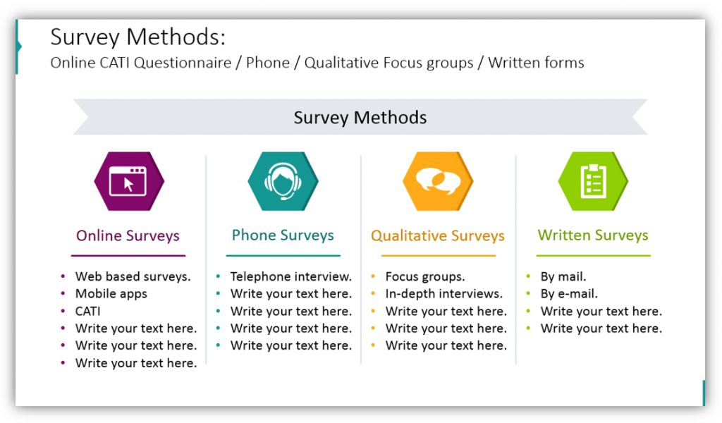 Survey Methods Online CATI Questionnaire / Phone / Qualitative Focus groups / Written forms