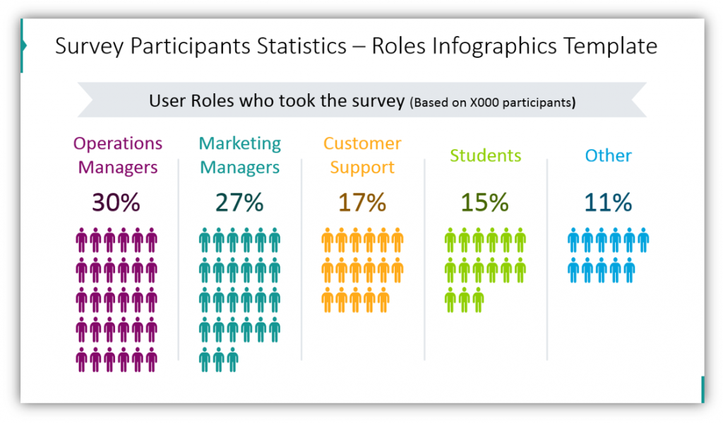 Poll Participants Statistics – Roles Infographics Template