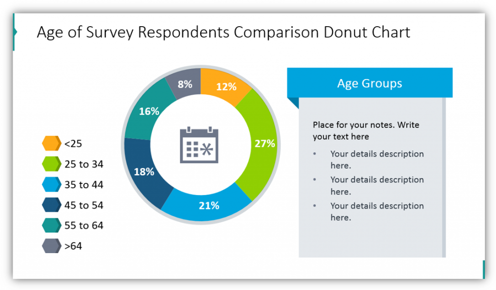 Age of Survey Respondents Comparison Donut Chart