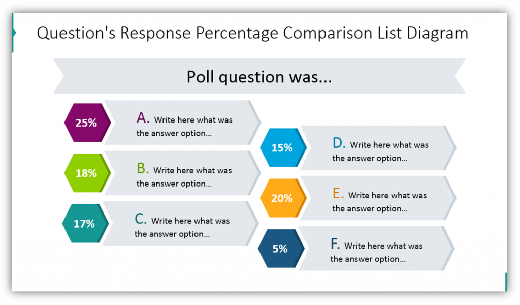 poll results Question's Response Percentage Comparison List Diagram