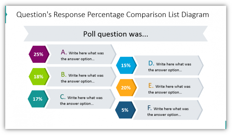 best presentation survey questions