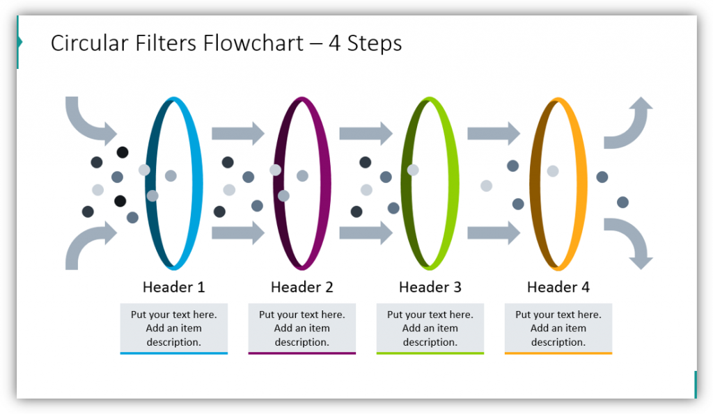 Circular Filters Flowchart – 4 Steps