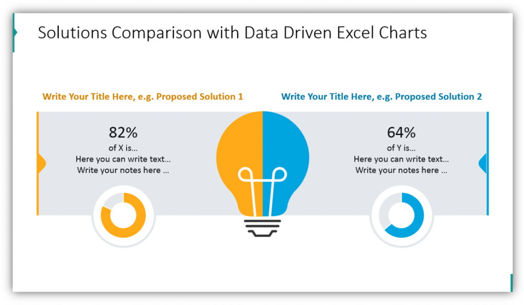 Solutions Comparison with Data Driven Excel Charts