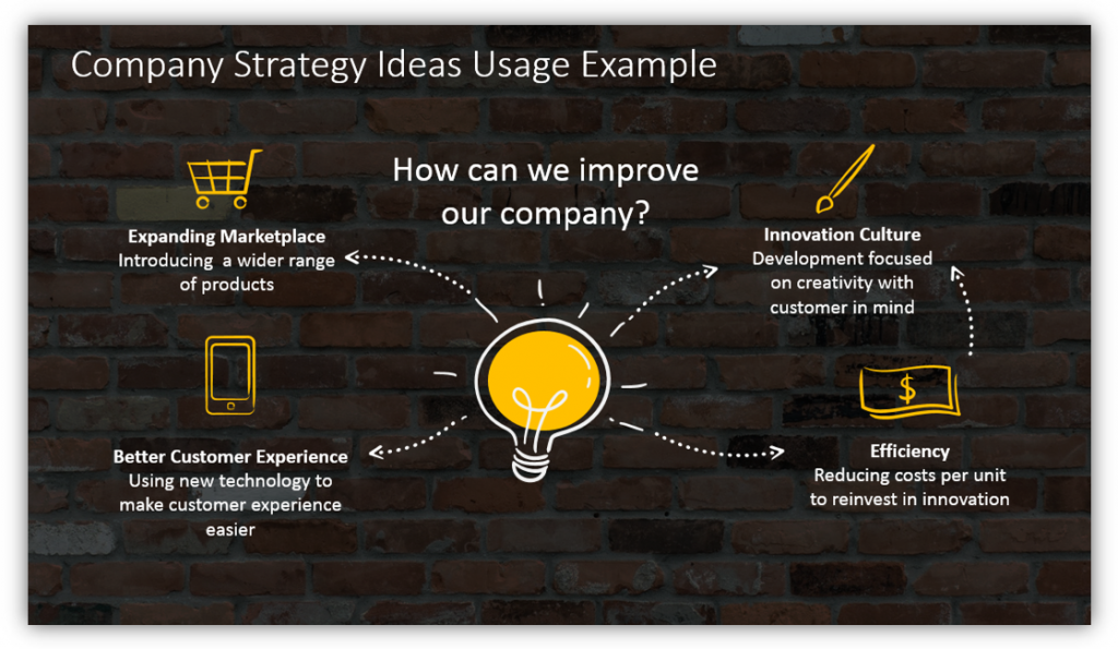 Company Strategy Ideas Usage Example