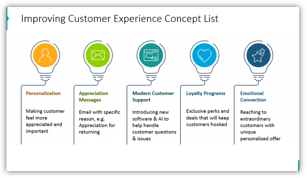 Improving Customer Experience Concept List