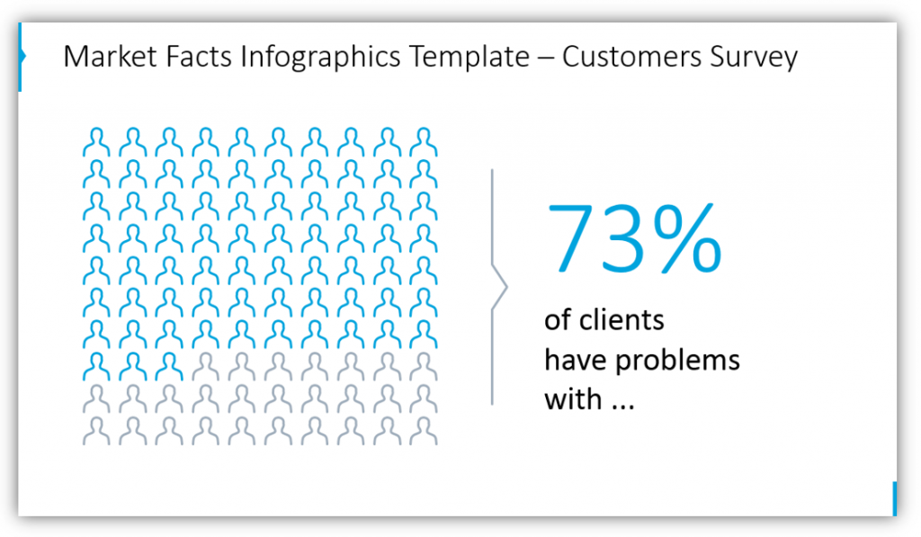 Market Facts Infographics Template for pitch deck – Customers Survey