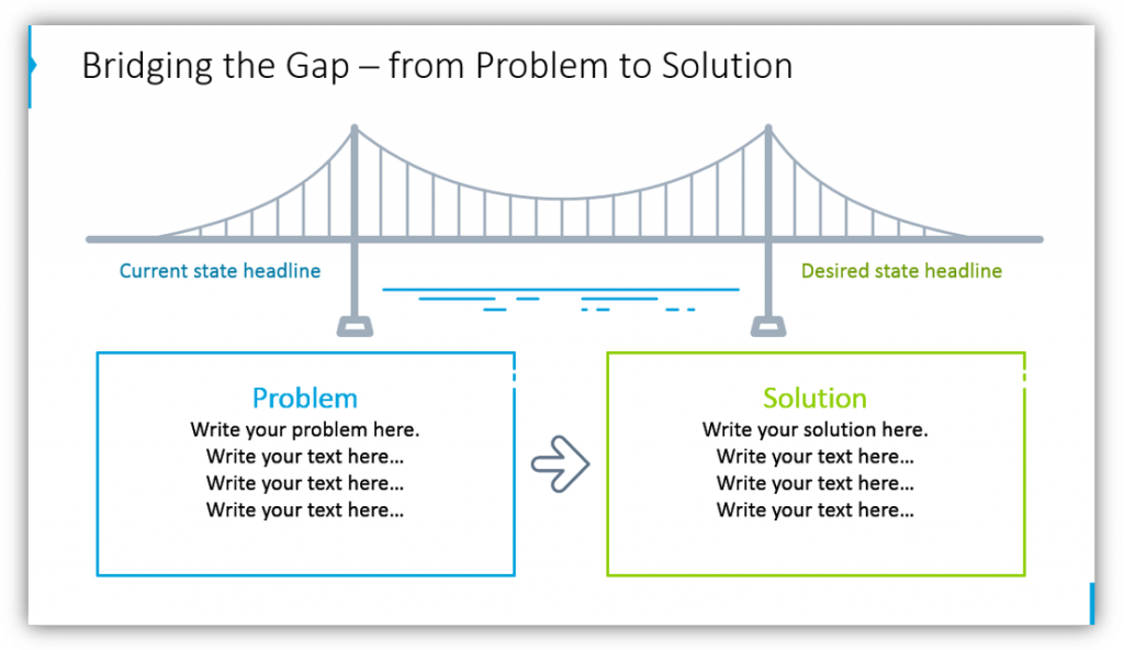 Bridging the Gap – from Problem to Solution