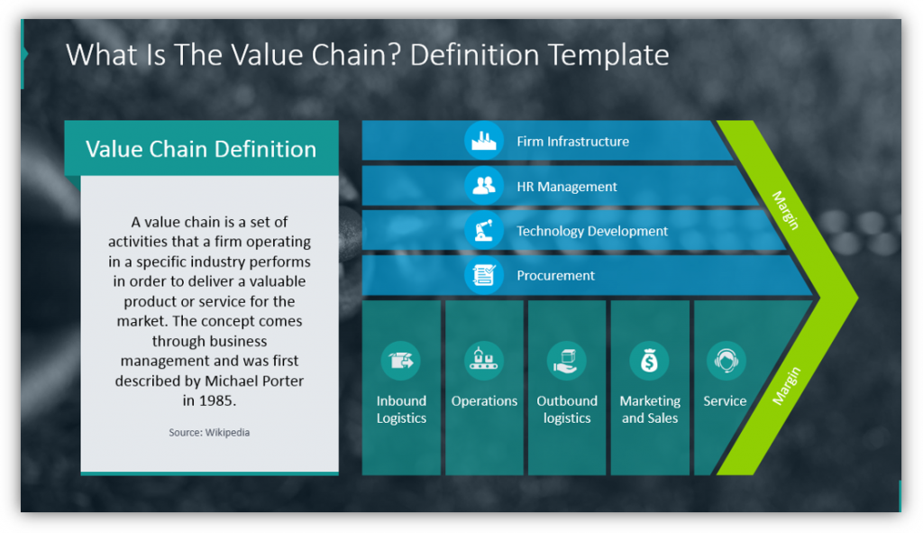 How to use Value Chain Model Presentation Diagrams