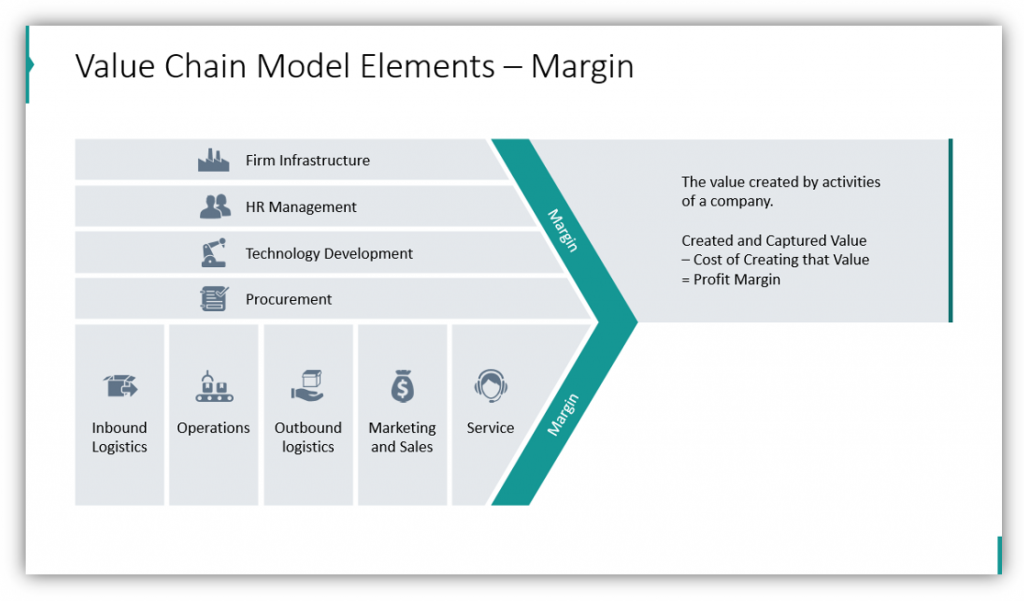 how-to-use-value-chain-model-presentation-diagrams-blog-creative-presentations-ideas